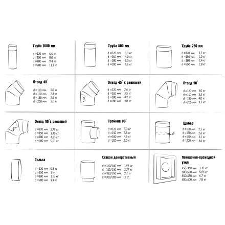 Гильза с конденсатоотводом 2 мм КПД ЧЕРНЫЙ в Пинске