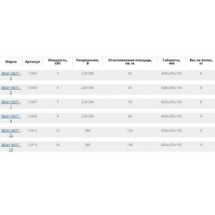 Электрический котел ЭВАН Next 7 в Пинске