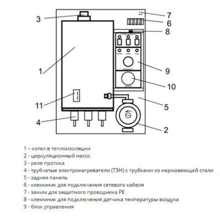 Электрический котел ЭВАН Warmos M 30 в Пинске