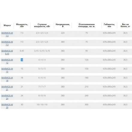 Электрический котел ЭВАН Warmos M 9,45 в Пинске