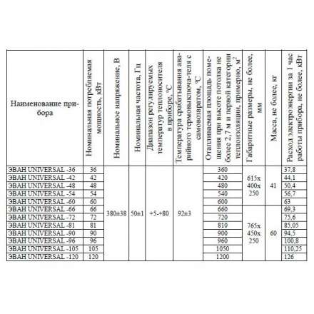 Электрический котел ЭВАН UNIVERSAL 66 в Пинске