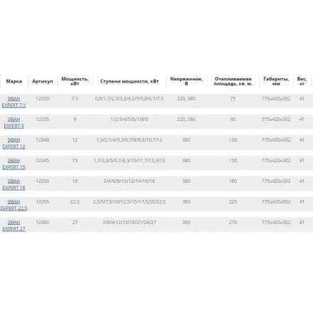 Электрокотел ЭВАН EXPERT 12 в Пинске