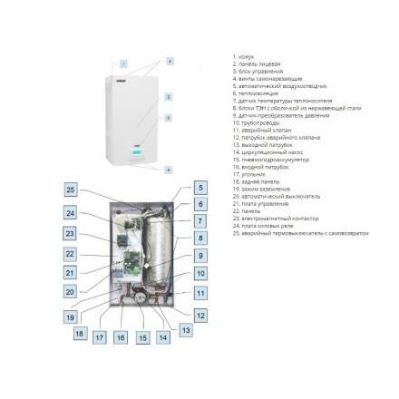 Электрокотел ЭВАН EXPERT 22,5 в Пинске