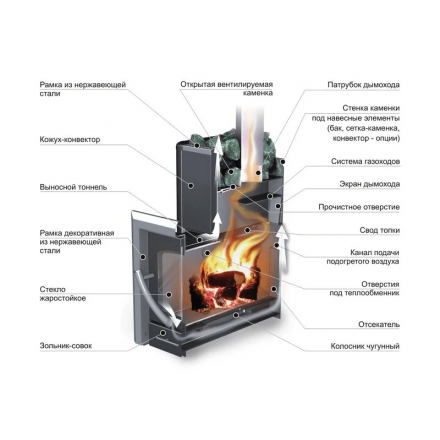 Печь банная Ермак 16-ПС Классика в Пинске