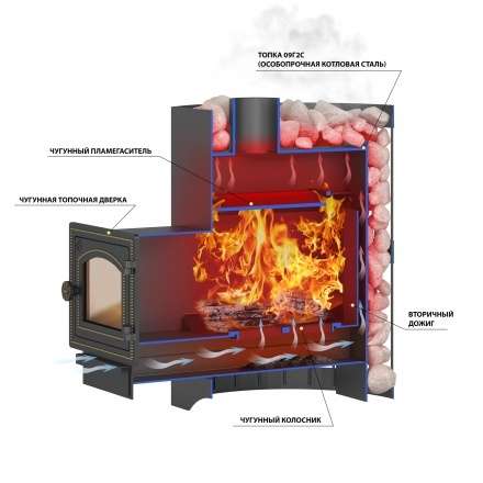 Печь ВЕЗУВИЙ Скиф Парогенератор Ковка (210) М в Пинске