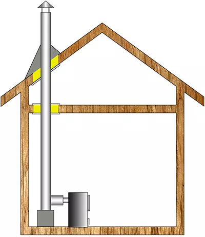 Комплект дымохода для бани А2 купить в Пинске