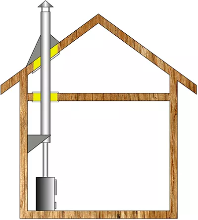 Комплект дымохода для бани А3 купить в Пинске