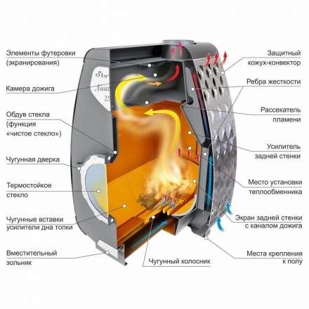 Печь отопительная Ермак Stoker NAUTILUS 250 в Пинске