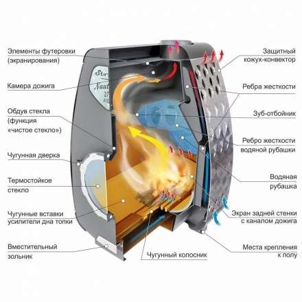 Печь отопительная Ермак Stoker NAUTILUS 370 AQUA в Пинске