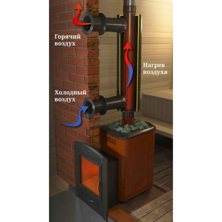 Отопитель натрубный-2 TMF ?115, 1/0,5мм 1м в Пинске