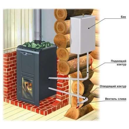 Теплообменник универсальный ERMAK (AISI 430, 2кВт) в Пинске
