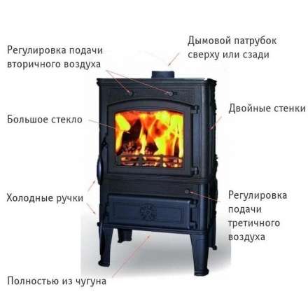 Чугунная печь Ferguss Magma Cook в Пинске