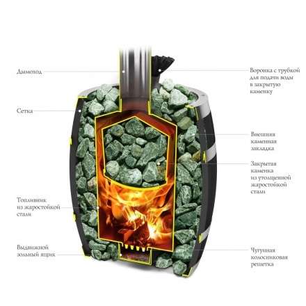 Печь для бани Термофор Саяны II Carbon Витра ЗК в Пинске