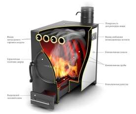 Отопительная печь Термофор Нормаль-2 ТУРБО антрацит НК ТВ в Пинске