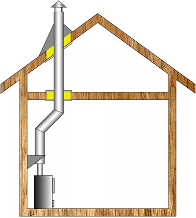Комплект дымохода для бани А6 купить в Пинске