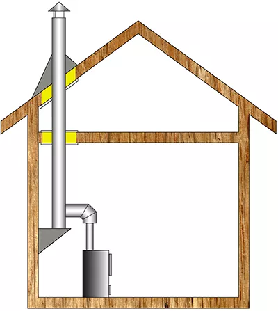 Комплект дымохода для бани А7 купить в Пинске