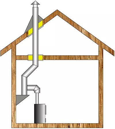 Комплект дымохода для бани А8 купить в Пинске