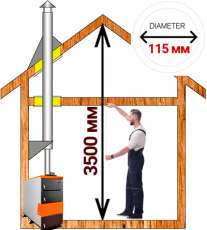 Комплект сэндвич-дымохода для котла А1 диамтер 115 (120) мм купить в Пинске