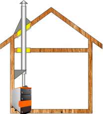 Комплект дымохода для котла А1 Амазонка бай в Пинске