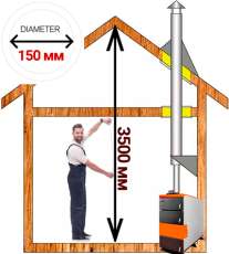 Комплект дымохода для котла А2 ф150 (160) мм Амазонка бай в Пинске