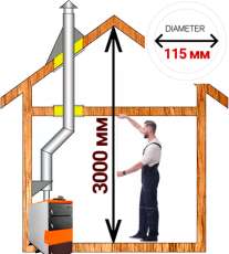 Комплект дымохода для котла А3 диамтер 115 (120) мм купить в Пинске