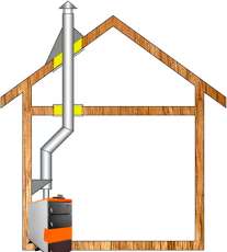 Комплект дымохода для котла А3 ф115 (120) фото в Пинске