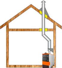Комплект дымохода для котла А3 ф150 (160) Амазонка бай в Пинске
