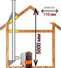 Комплект дымохода для котла А5 диамтер  115 (120) мм купить в Пинске