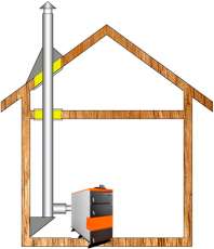 Комплект дымохода для котла А5 ф 115 (120) Амазонка бай в Пинске