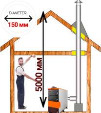 Комплект дымохода для котла А6 диамтер  150 (160) мм купить в Пинске