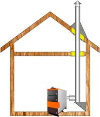 Комплект дымохода для котла А5 ф 115 (120) Амазонка бай в Пинске