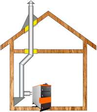 Комплект дымохода для котла А7 ф115 (120) Амазонка бай в Пинске