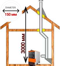 Комплект дымохода для котла А8 диамтер 150 (160) мм купить в Пинске