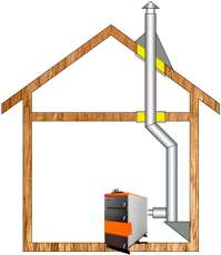 Комплект дымохода для котла А8 ф150 (160) в Пинске