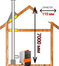 Комплект сэндвич-дымохода для котла А9 диамтер 115 (120) мм купить в Пинске