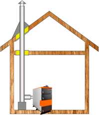 Комплект дымохода для котла А9 ф115 (120) Амазонка бай в Пинске