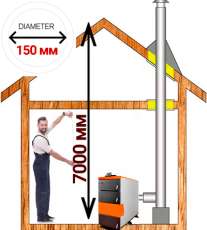 Комплект дымохода для котла А10 диамтер 150 (160) мм купить в Пинске