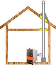 Комплект дымохода для котла А10 ф150 (160) фото в Пинске