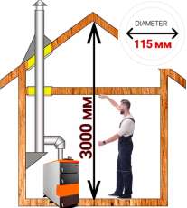 Комплект дымохода для котла А11 диамтер 115 (120) мм купить в Пинске