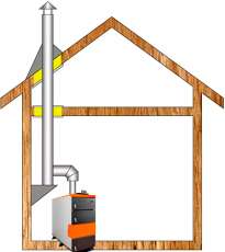 Комплект дымохода для котла А11 ф115 (120) Амазонка бай в Пинске