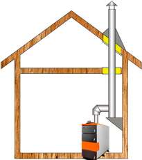 Комплект дымохода для котла А12 ф150 (160) фото в Пинске