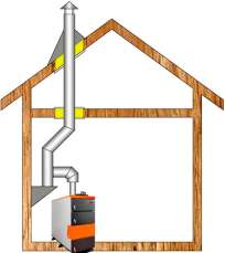 Комплект дымохода для котла А13 ?115 (120) мм  фото в Пинске