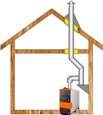 Комплект дымохода для котла А14 ?150 (160) мм фото в Пинске