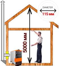 Комплект дымохода для котла А15 диамтер 115 (120) мм купить в Пинске