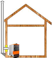 Комплект дымохода для котла А15 ?115 (120) мм Амазонка бай в Пинске