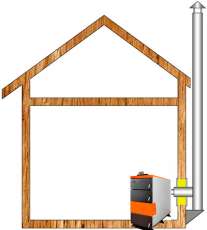 Комплект дымохода для котла А16 диамтер 150 (160) мм купить в Пинске