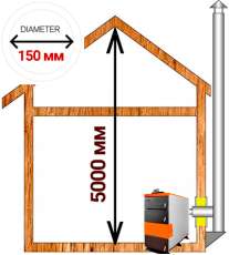 Комплект дымохода для котла А16 диамтер 150 (160) мм в Пинске