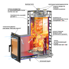 Печь для бани Эверест Steam Master 24 INOX (210М) в Пинске