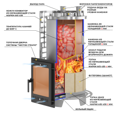 Печь для бани Эверест Steam Master 60 INOX (320М) в Пинске