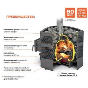 Печь для бани Теплодар БЫЛИНА-СЕТКА-12Ч Панорама (1.2) (без двери БЫЛИНА 16 обрамления) в Пинске